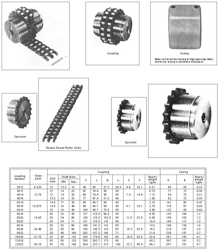 Asia Standard Chain Coupling