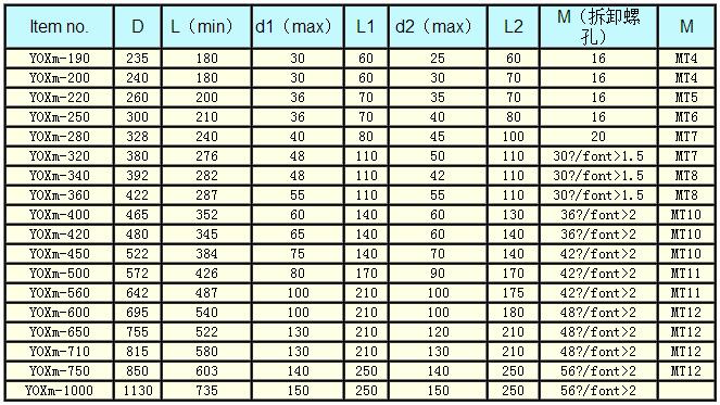 select table of YOXm type specification and size